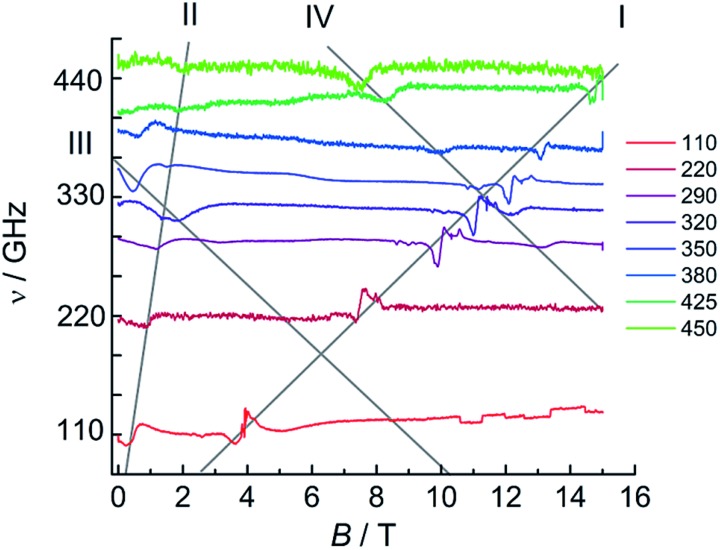 Fig. 10