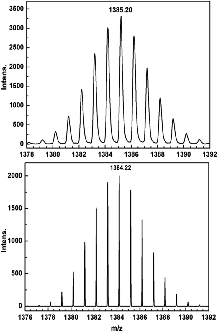 Fig. 3