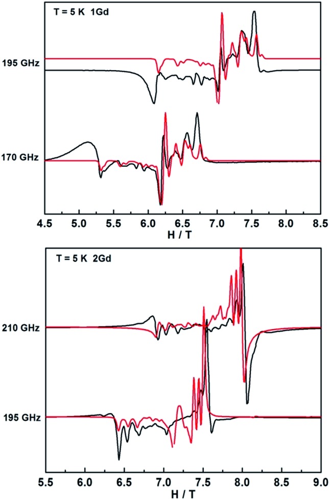 Fig. 9