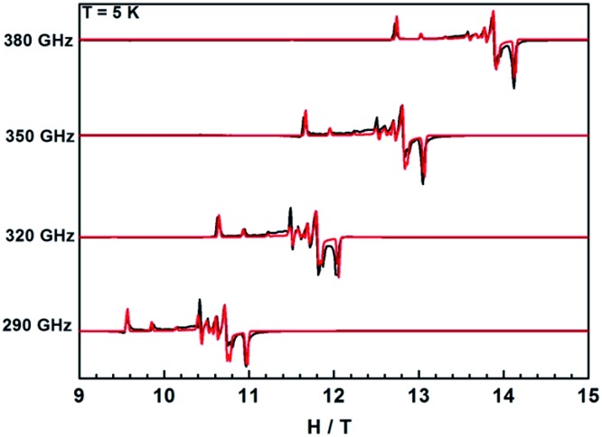 Fig. 8