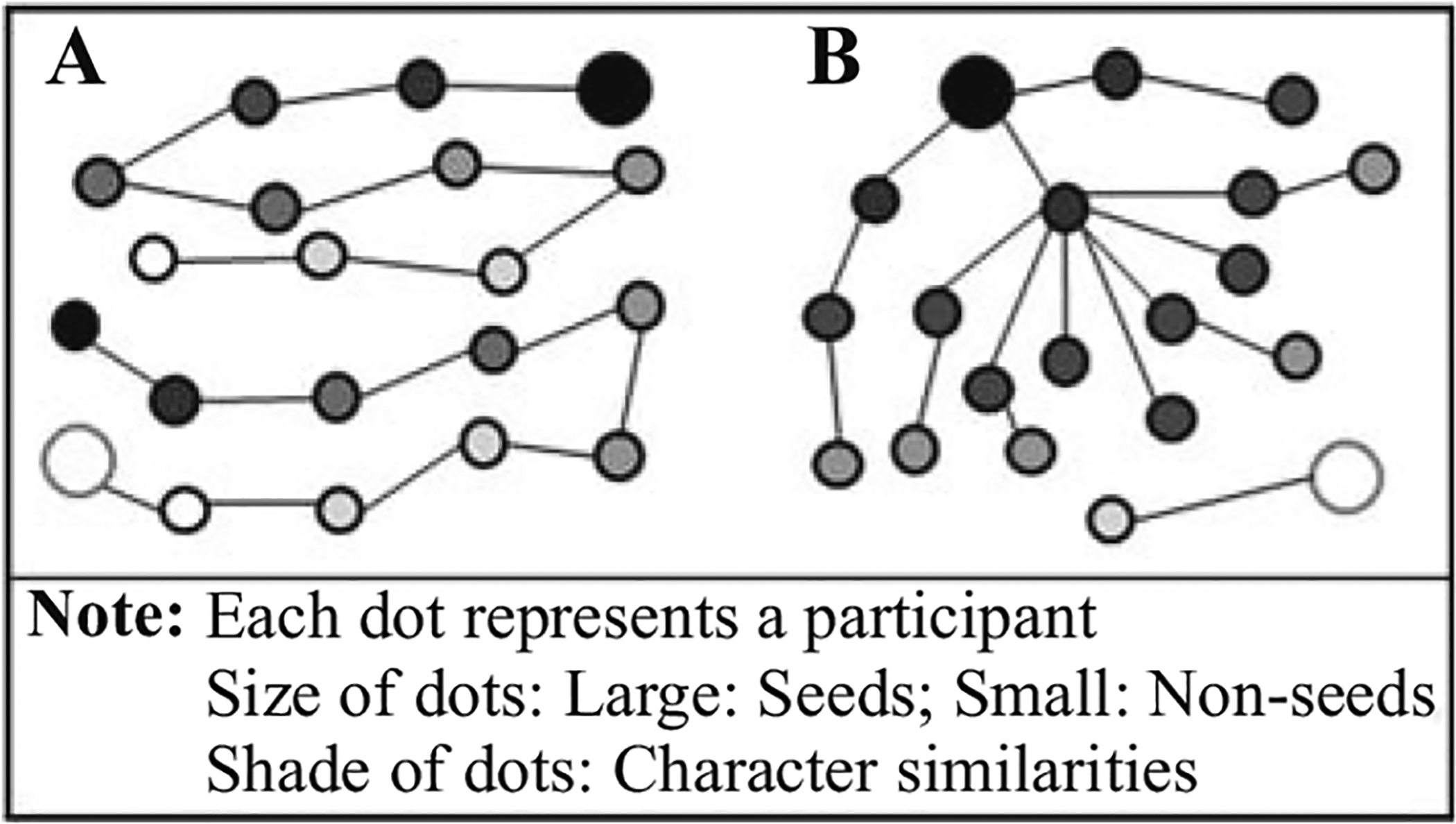 Fig. 1 (A, B).