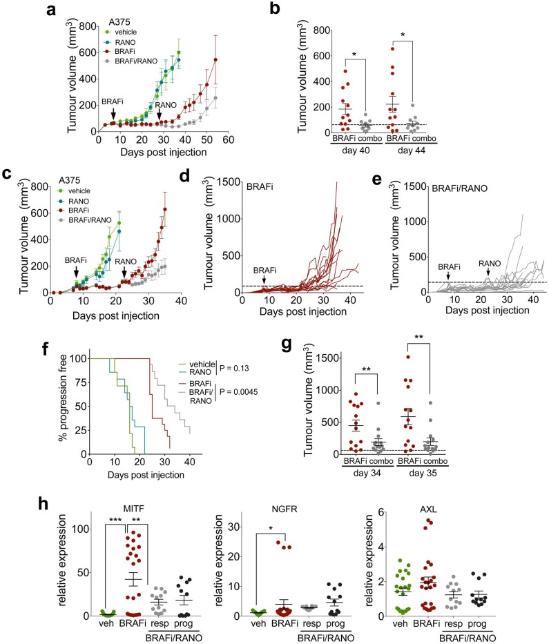 Extended Data Fig. 4