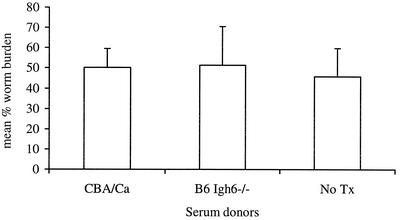 FIG. 10.