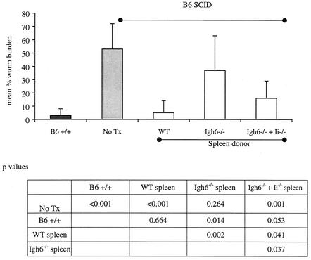 FIG. 9.