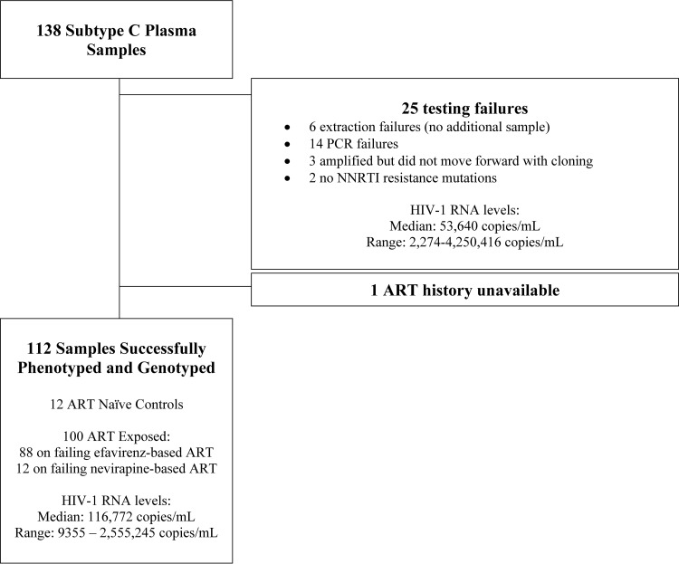 FIG 1