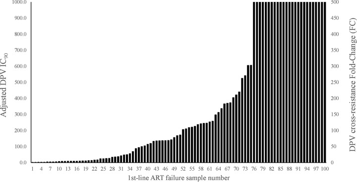 FIG 2