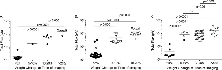 FIG 9