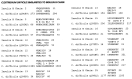 Figure A2