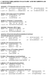 Figure A5