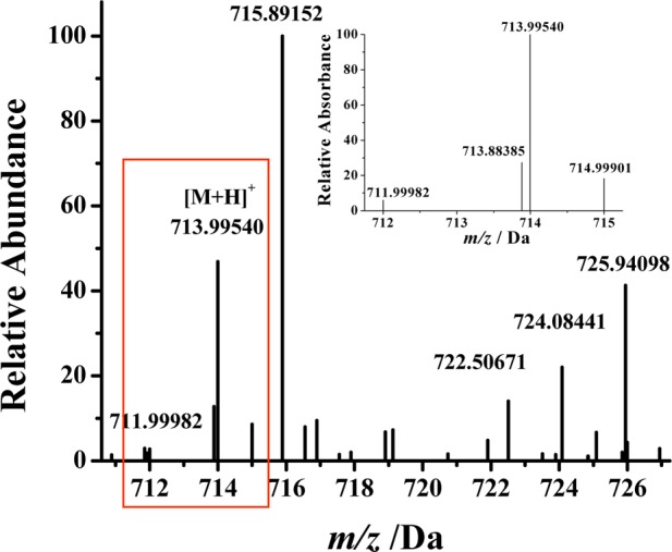 Figure 6