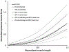 FIGURE 5: