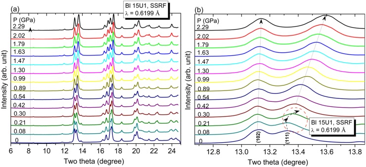 Fig. S3.