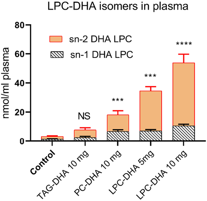 Fig. 3: