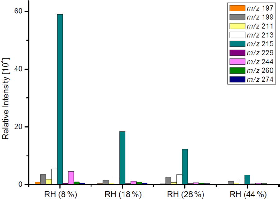 Figure 5.