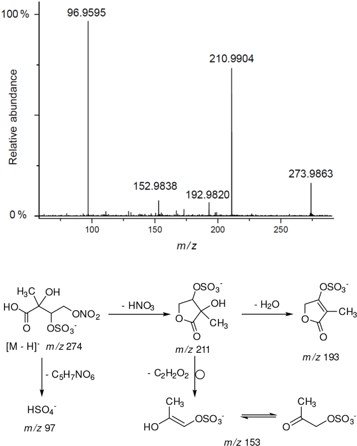 Figure 15.