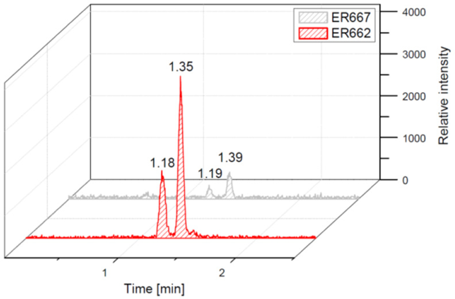 Figure 10.