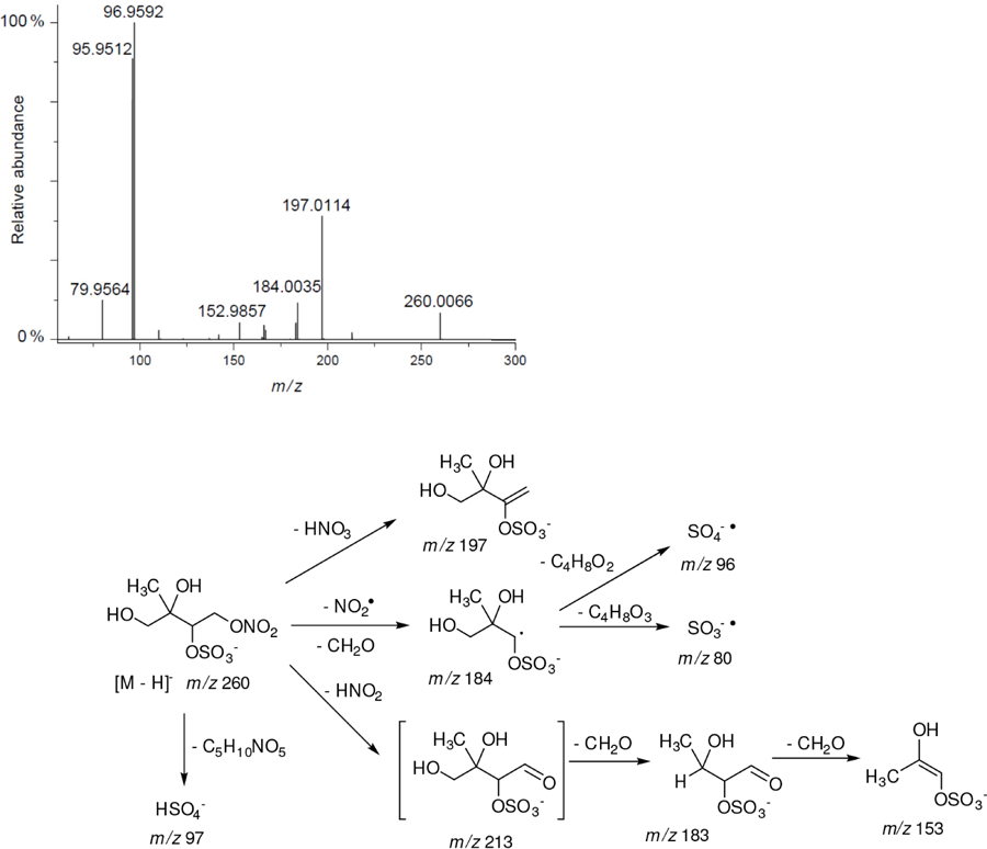 Figure 13.