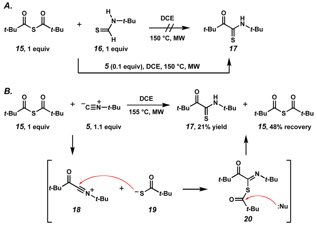 Scheme 4