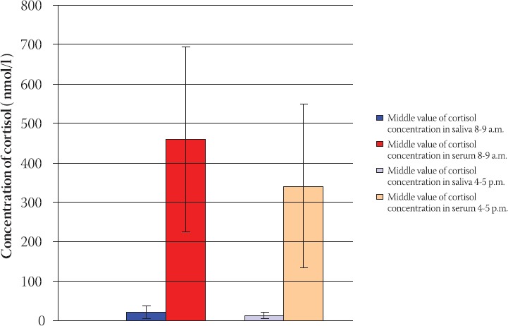 GRAPH 3