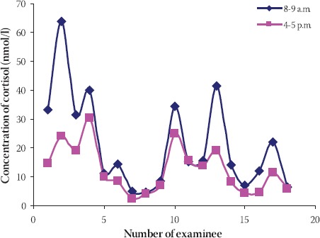 GRAPH 1