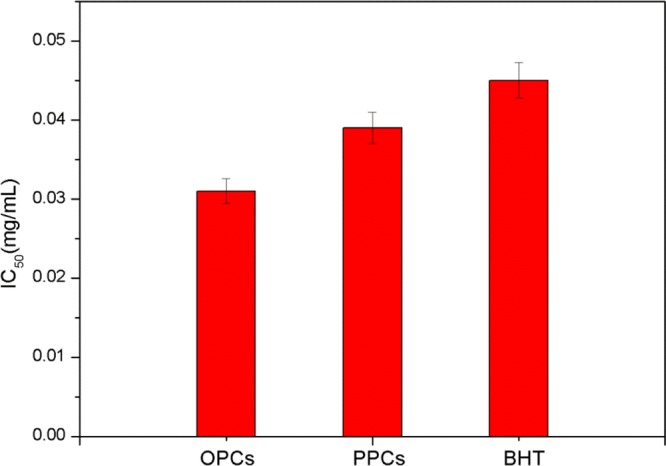 Figure 14