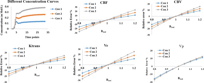 Fig. 7
