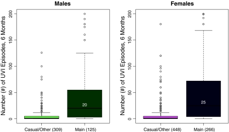 Fig. 4