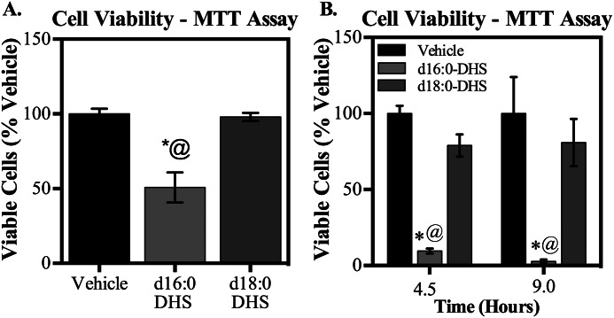 FIGURE 11.