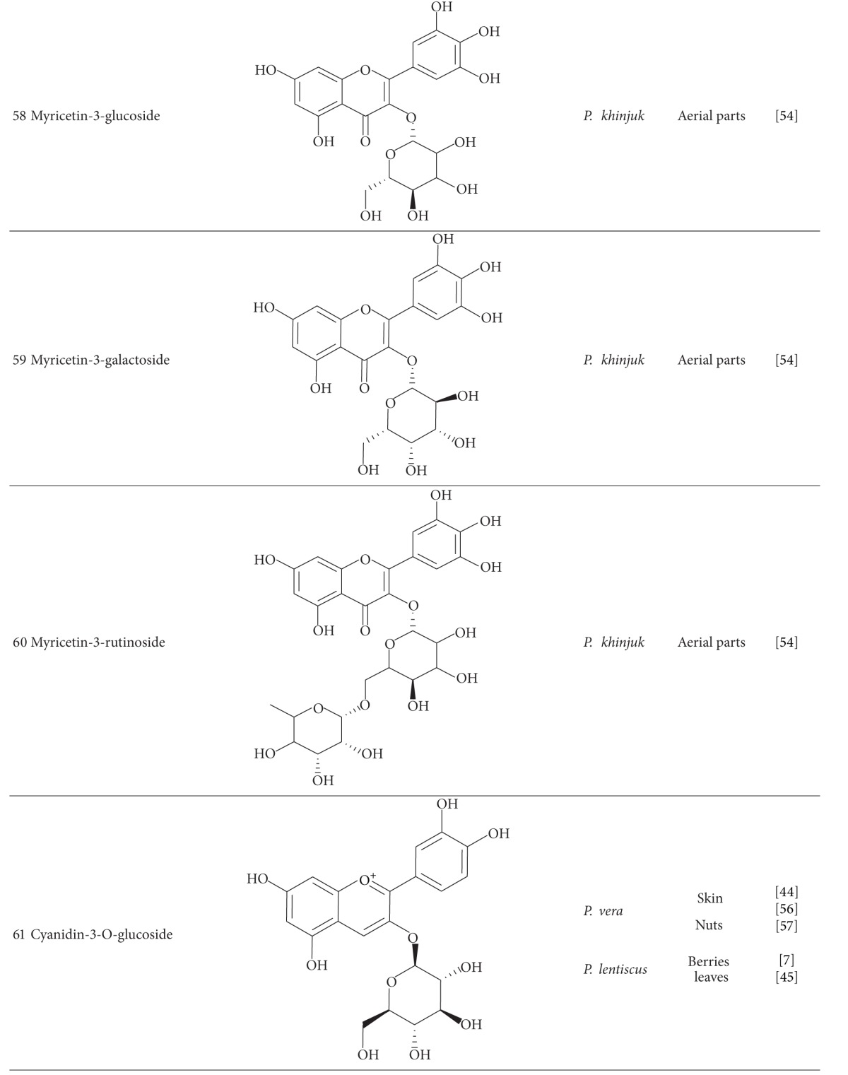 graphic file with name TSWJ2013-219815.tab.001j.jpg