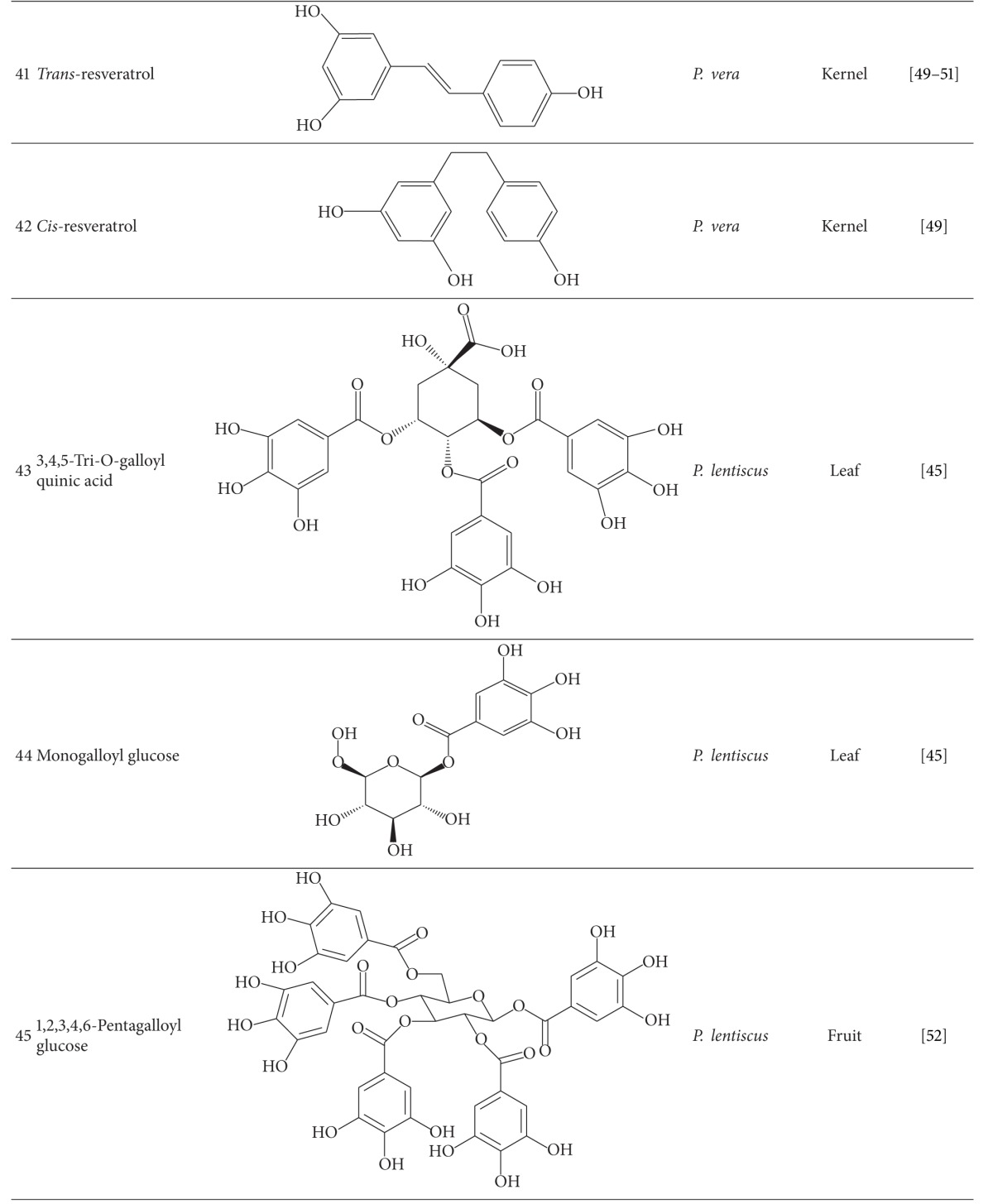 graphic file with name TSWJ2013-219815.tab.001g.jpg