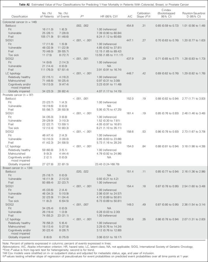 graphic file with name JCO.2016.69.3143ta2.jpg