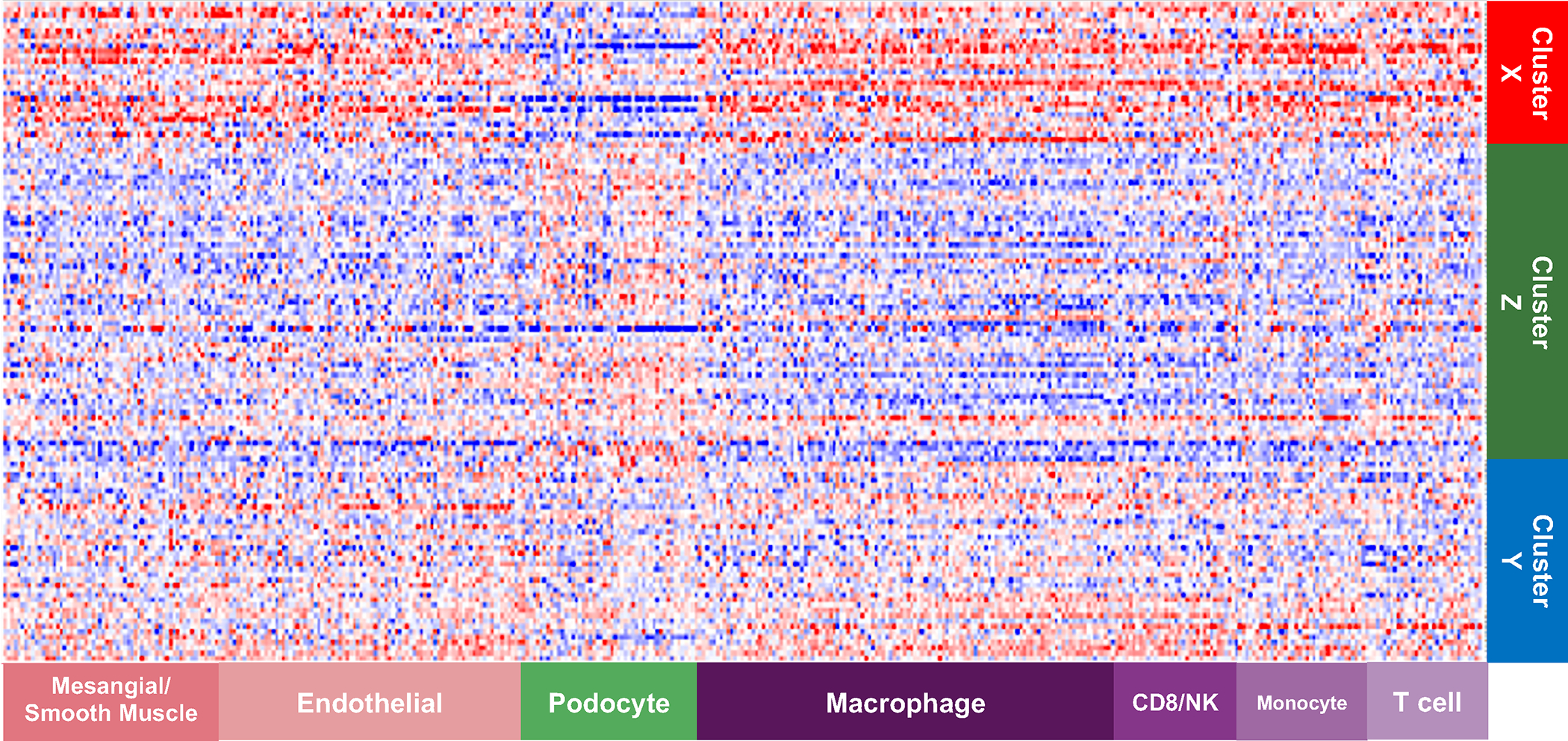 Figure 4: