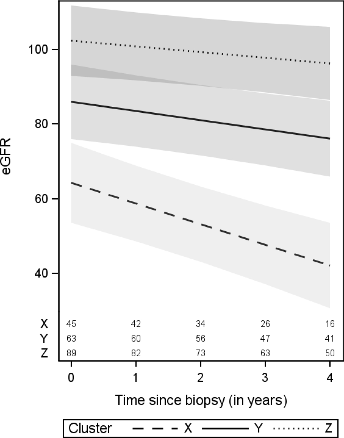 Figure 3: