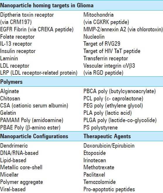 graphic file with name SNI-6-45-g003.jpg