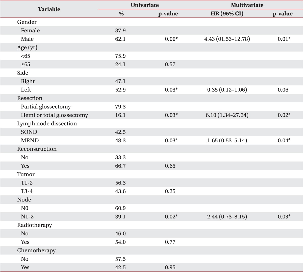 graphic file with name arm-39-210-i004.jpg