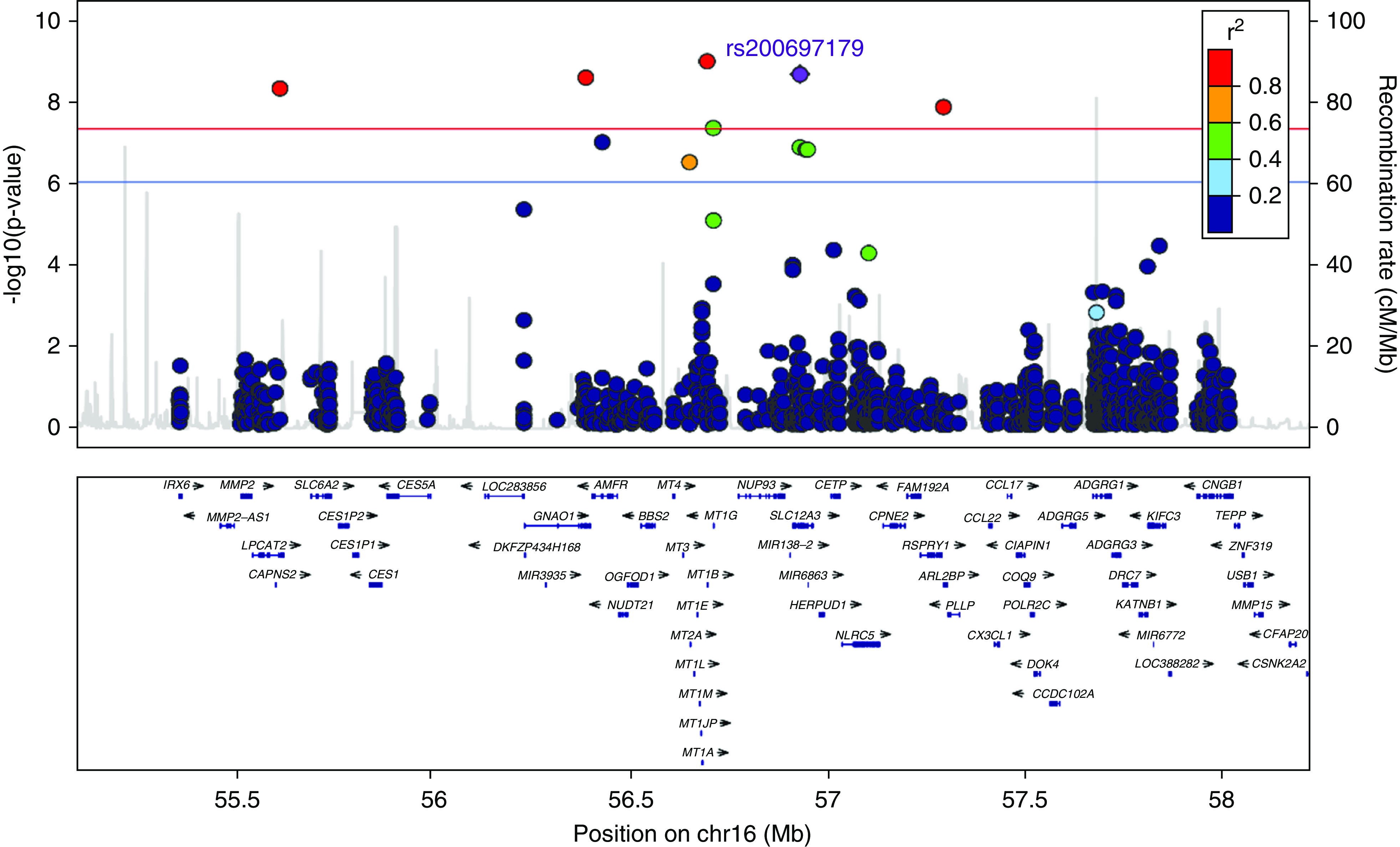 Figure 2.