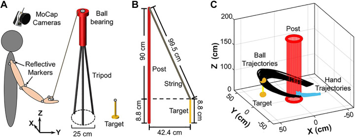 Figure 3.