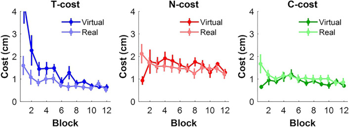 Figure 11.