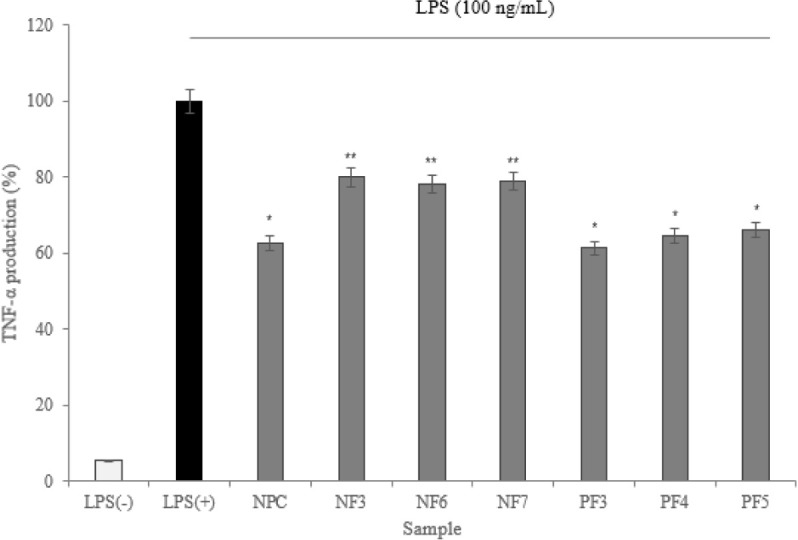 Fig. 10.