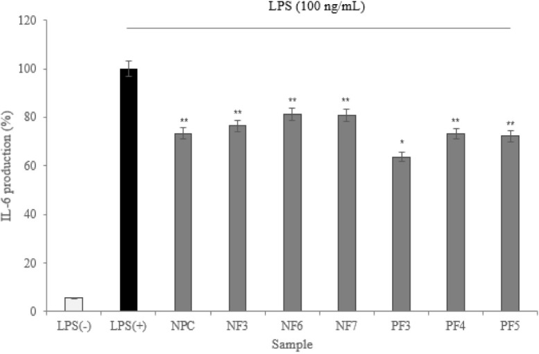 Fig. 9.