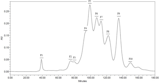 Fig. 3.