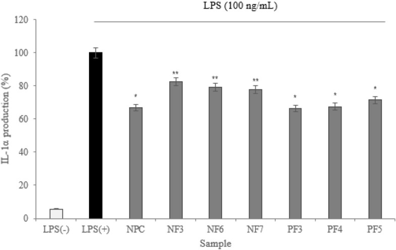 Fig. 8.