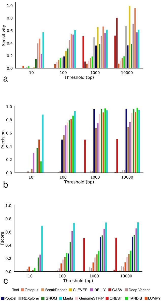 Figure 7