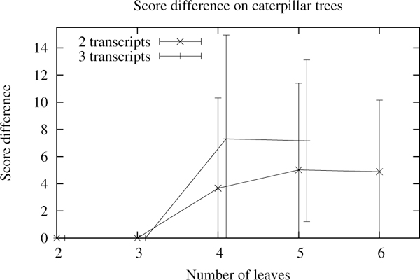 Figure 14