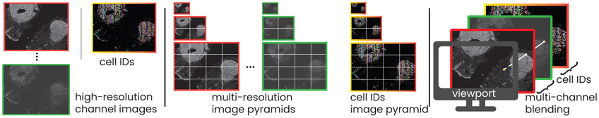 Fig. 4.