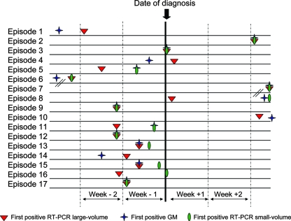 FIG. 1.