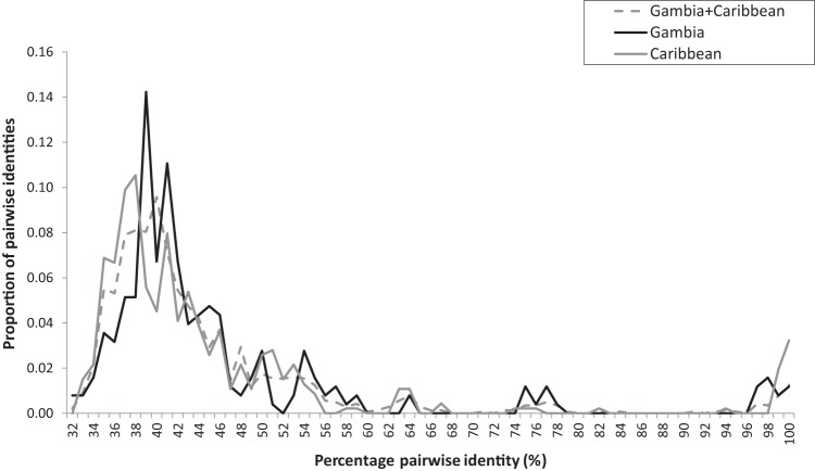 FIG 4