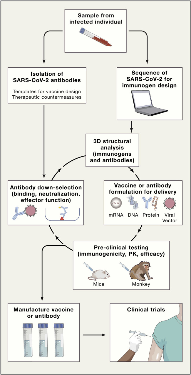 Figure 1