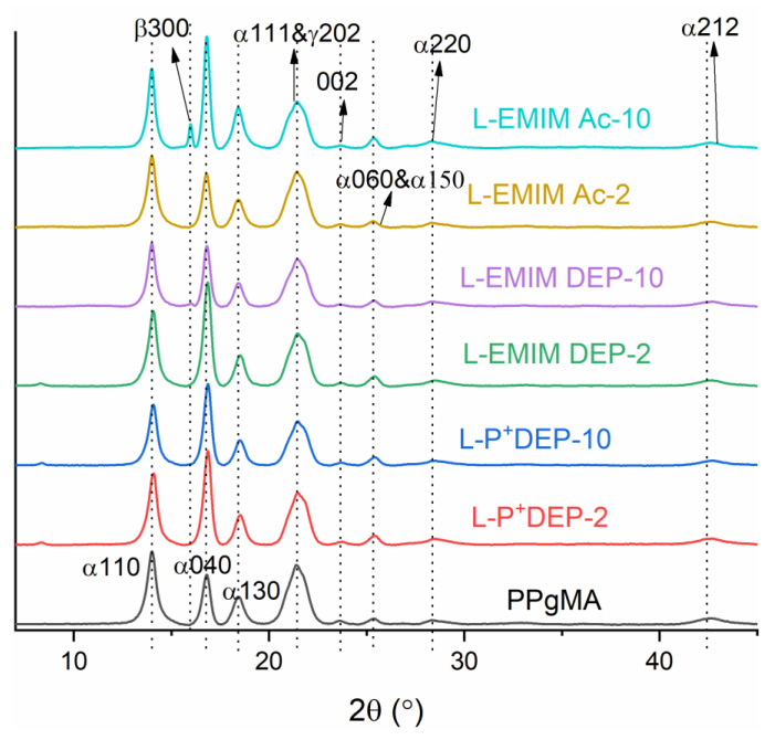 Figure 9