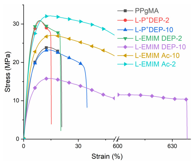 Figure 10